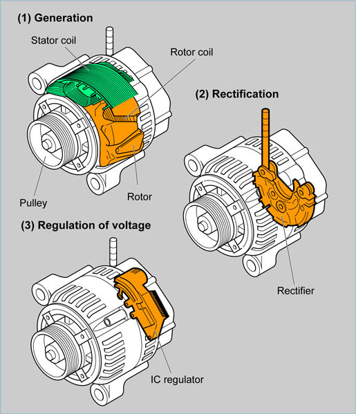 Alternator Overhaul 04